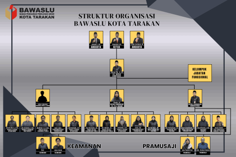 struktur organisasi bawaslu kota tarakan