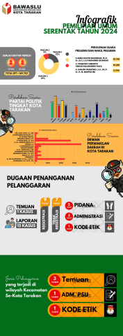 pemilu 2024