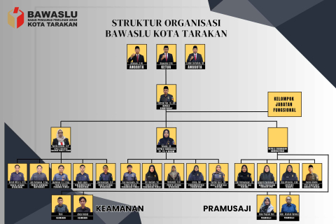 struktur organisasi new