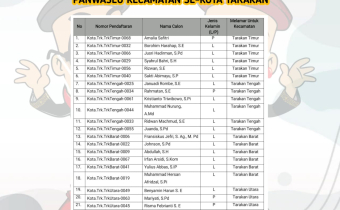 Bawaslu Tarakan umumkan 24 calon panwaslu kecamatan yang lolos ke tes wawancara